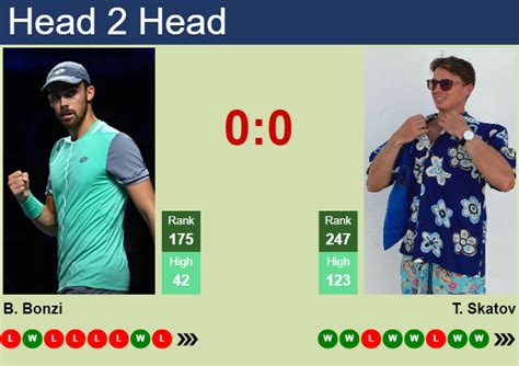 bonzi flashscore|Skatov Timofey v Bonzi Benjamin results, H2H stats .